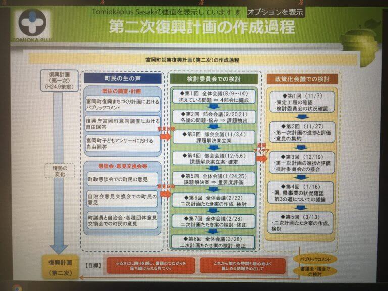 「フクシマ」を考える　オンラインフィールドワーク