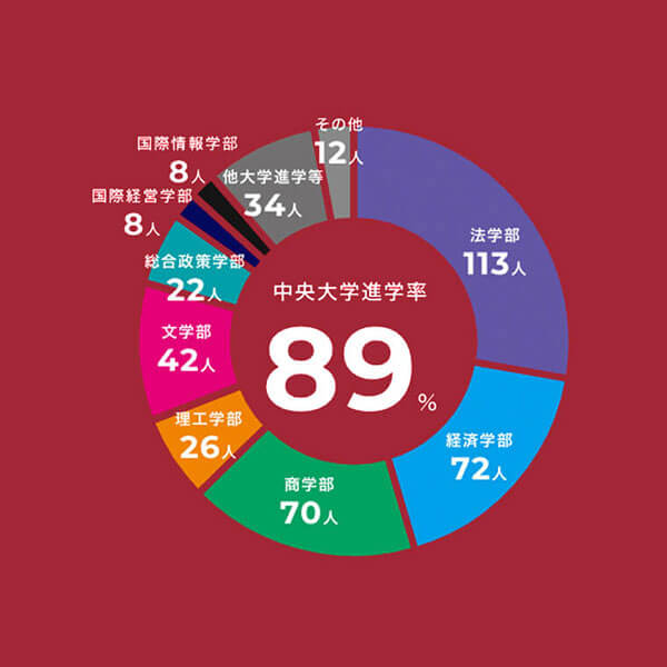 数字で分かる中附