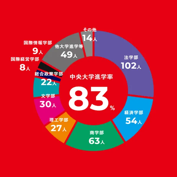 中附で活きるイメージ