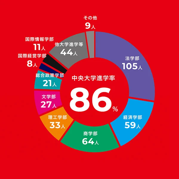 数字でわかる中附の魅力